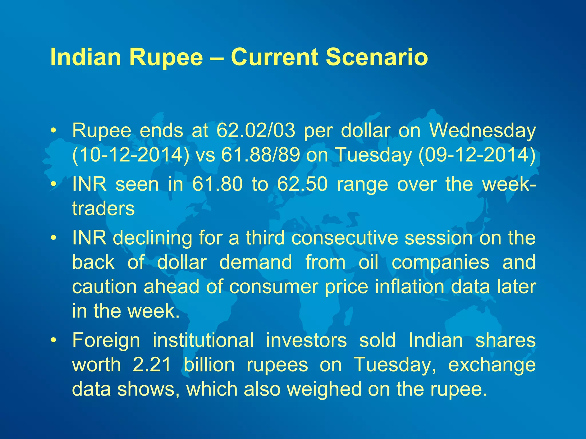 Indian Rupee – Current Scenario 
• Rupee ends at 62.02/03 per dollar on Wednesday 
(10-12-2014) vs 61.88/89 on Tuesday (09-12-2014) 
• INR seen in 61.80 to 62.50 range over the week-traders 
• INR declining for a third consecutive session on the 
back of dollar demand from oil companies and 
caution ahead of consumer price inflation data later 
in the week. 
• Foreign institutional investors sold Indian shares 
worth 2.21 billion rupees on Tuesday, exchange 
data shows, which also weighed on the rupee. 
 