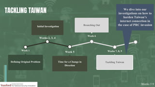 TACKLING TAIWAN
Weeks 7-9
Weeks 7, 8, 9
Tackling Taiwan
Week 6
Week 5
Weeks 2, 3, 4
Week 1
Defining Original Problem
Initi...