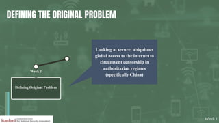 DEFINING THE ORIGINAL PROBLEM
Week 1
Week 1
Looking at secure, ubiquitous
global access to the internet to
circumvent cens...