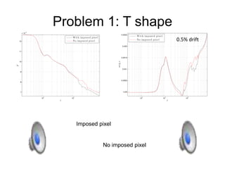 Problem 1: T shape
Imposed pixel
No imposed pixel
0.5% drift
 