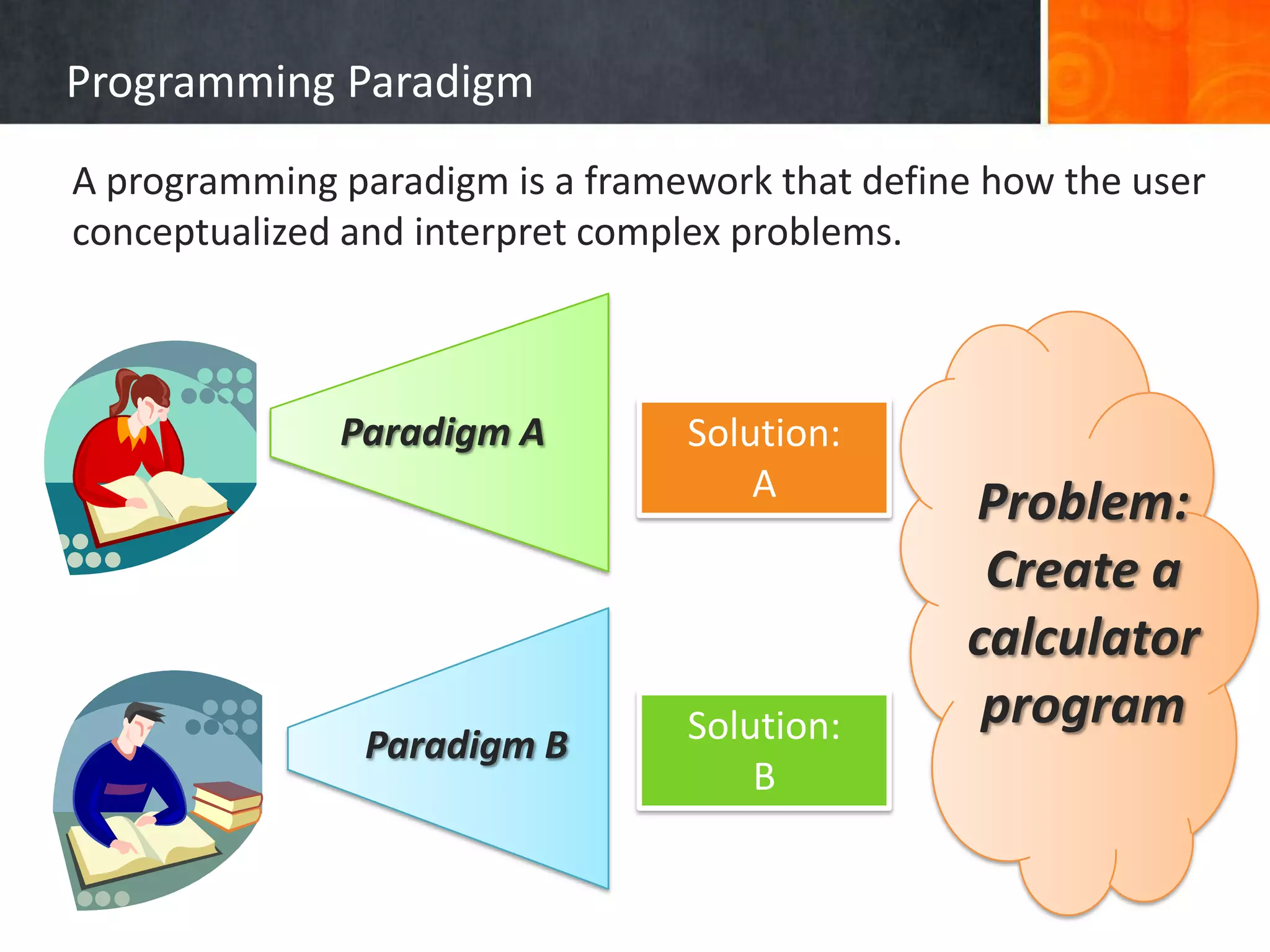 Paradigm – The Dancer   664X     5RIGHT BRAIN(clockwise)IntuitiveImagesNon-linearBig pictureabstractLEFT BRAIN(counter –clockwise)AnalyticalNumbersLinearDetailsConcrete