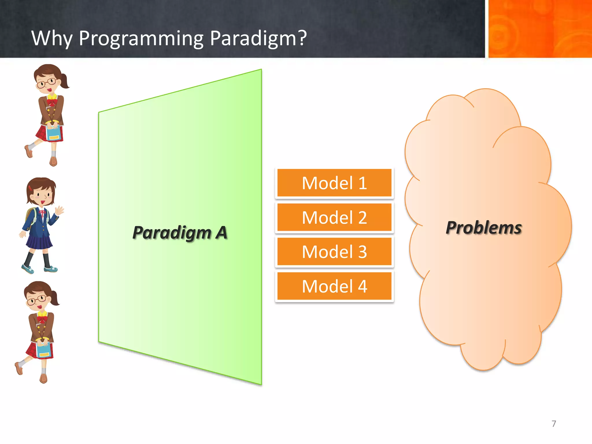 Paradigms VsLanguagesProgramming Paradigm: A programming paradigm is an approach to programming a computer based on a mathematical theory or a coherent set of principles.Programming language:A programming language is a tool for developing executable models for a class of problem domains.6In general, programming paradigms influence language design.