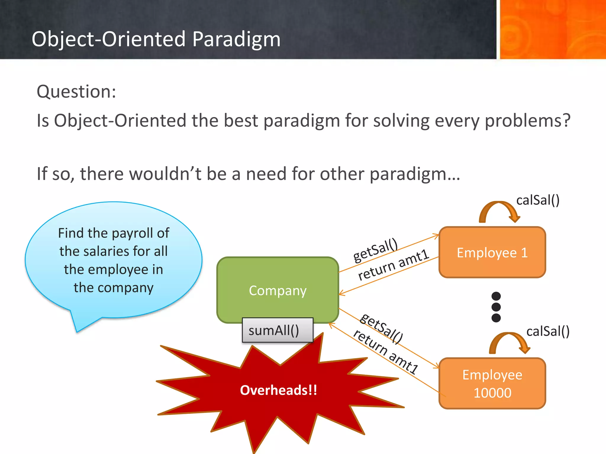 View everything as an “object”