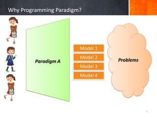 Programming Paradigms Seminar 1 | PPTX