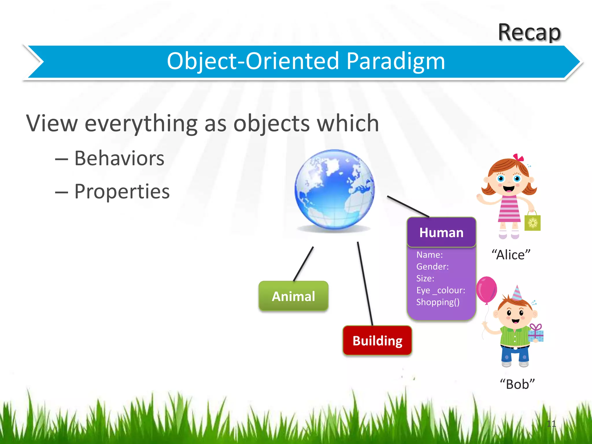 Recap11View everything as objects whichBehaviorsPropertiesHuman“Alice”Name:Gender:Size:Eye _colour:Shopping()AnimalBuilding“Bob”