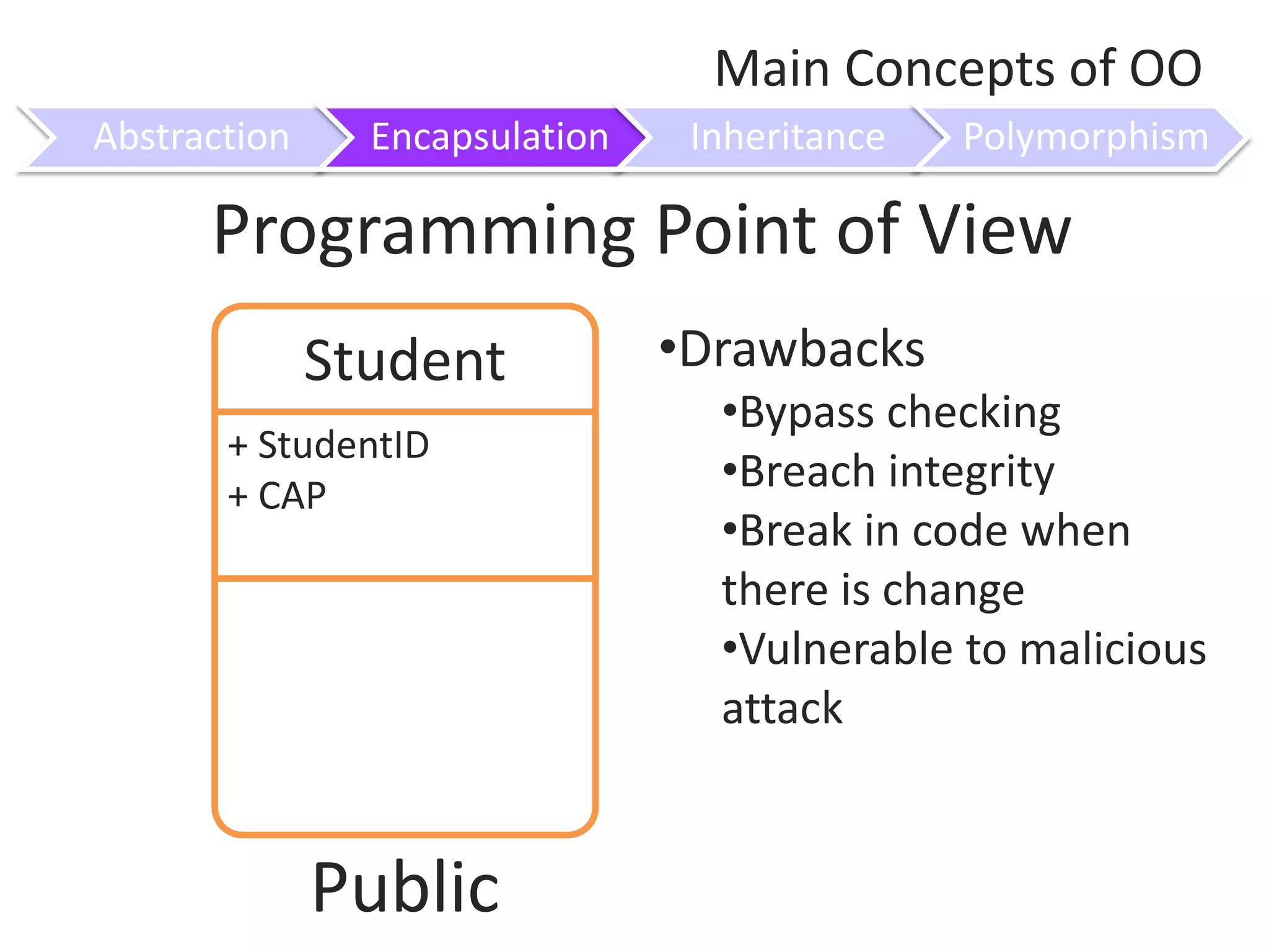 Etc… Characteristics of OOThe Owner Point of View Relevant