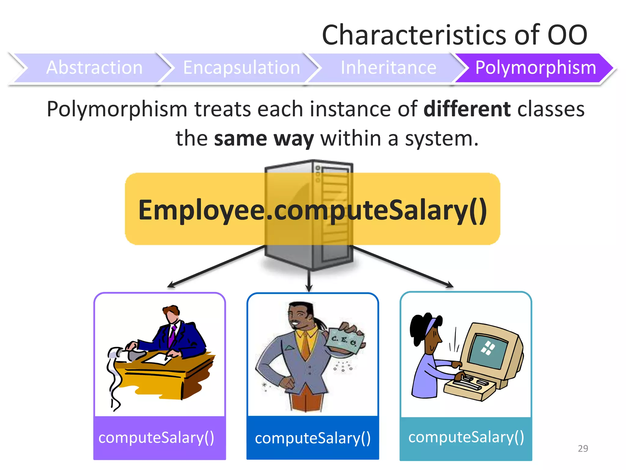 Characteristics of OOProgramming Point of ViewStudentStudent+ StudentID+ CAP- StudentID- CAP Private Public