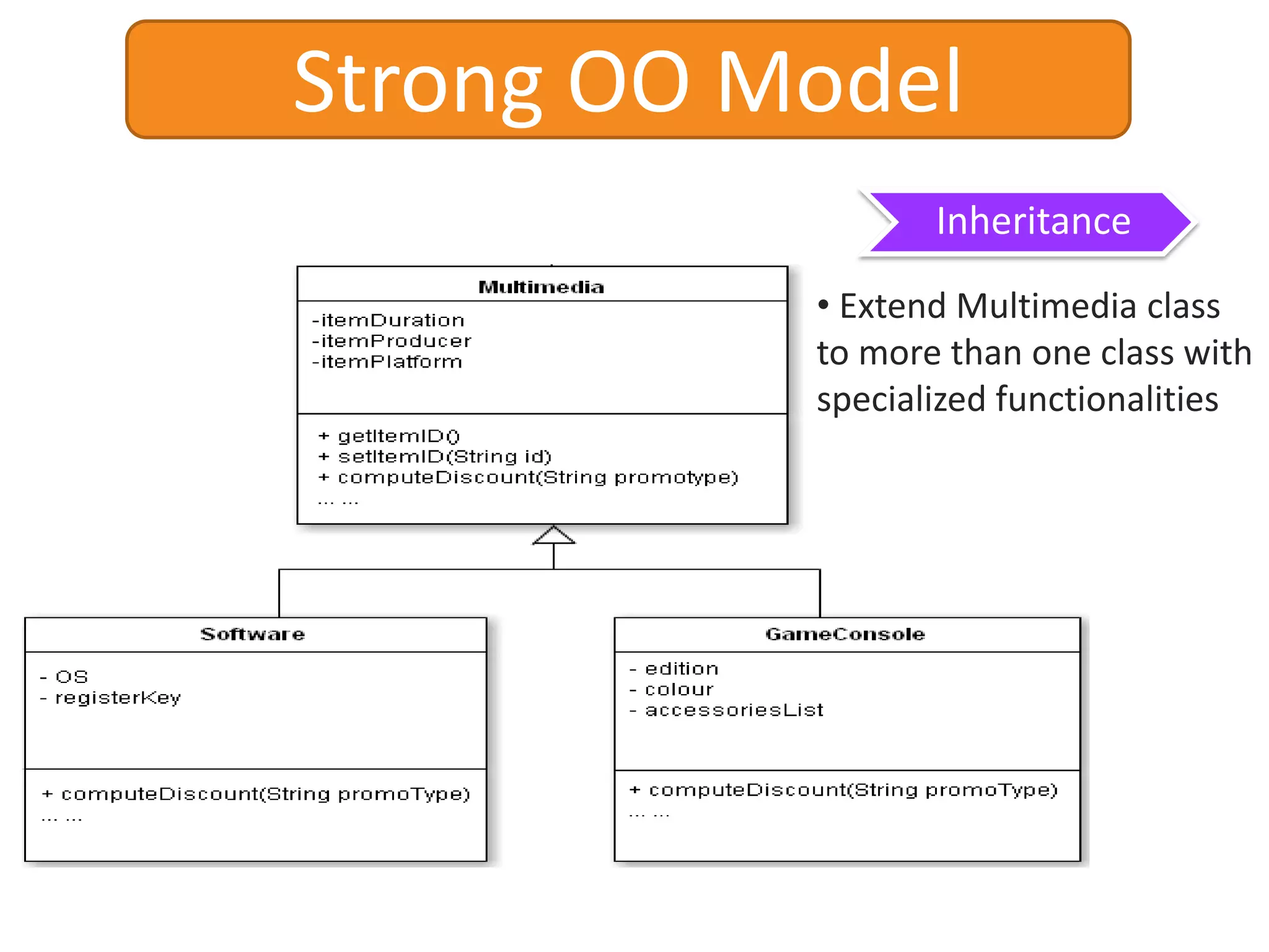 Characteristics of OOProgramming Point of ViewStudentProfessornamegenderaddressphoneNumbermatricNonamegenderaddressphoneNumberstaffIDdriveVehicle()driveVehicle()