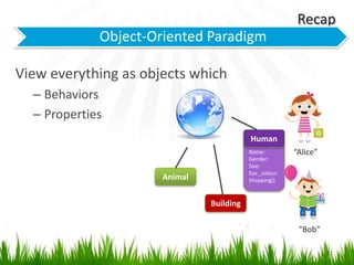 Recap11View everything as objects whichBehaviorsPropertiesHuman“Alice”Name:Gender:Size:Eye _colour:Shopping()AnimalBuilding“Bob”