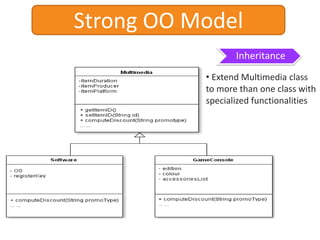 Characteristics of OOProgramming Point of ViewStudentProfessornamegenderaddressphoneNumbermatricNonamegenderaddressphoneNumberstaffIDdriveVehicle()driveVehicle()