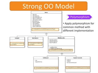 Characteristics of OOStudentProfessornamegenderaddressphoneNumbermatrixNonamegenderaddressphoneNumberstaffIDdriveVehicle()driveVehicle()A Better Solution