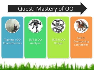 Characteristics of OOInheritance is used to express“is a” relationship.StudentProfessorPersonBase Class(Generalization)matricNostaffIDnamegenderaddress……driveVehicle()Derived Class(Specialization)