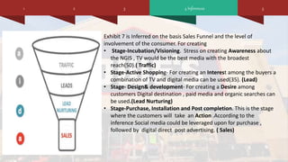Exhibit 7 is Inferred on the basis Sales Funnel and the level of
involvement of the consumer. For creating
• Stage-Incubation/Visioning. Stress on creating Awareness about
the NGIS , TV would be the best media with the broadest
reach(50).( Traffic)
• Stage-Active Shopping- For creating an Interest among the buyers a
combination of TV and digital media can be used(35). (Lead)
• Stage- Design& development- For creating a Desire among
customers Digital destination , paid media and organic searches can
be used.(Lead Nurturing)
• Stage-Purchase, Installation and Post completion. This is the stage
where the customers will take an Action .According to the
inference Social media could be leveraged upon for purchase ,
followed by digital direct post advertising. ( Sales)
4 Inferences1 32 5
 
