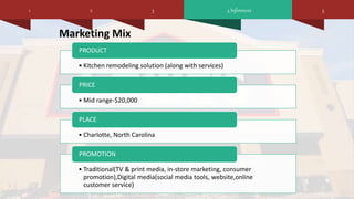 4 Inferences1 32 5
• Kitchen remodeling solution (along with services)
PRODUCT
• Mid range-$20,000
PRICE
• Charlotte, North Carolina
PLACE
• Traditional(TV & print media, in-store marketing, consumer
promotion),Digital media(social media tools, website,online
customer service)
PROMOTION
Marketing Mix
 