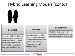 Hybrid Learning Models (contd)



                                                                  Online Driver
       Online Lab                    Self-Blend
                                                           Students studies remotely
                              Students choose to take      and face-to-face check ins are
An online platform delivers                                either available or mandatory
the entire course, but in a   remote online courses to
brick-and-mortar location.    supplement their schools’s
Students who participate      traditional curriculum.
in online lab, usually also   Popular among high
take traditional courses      school student


                                                                                     13
 