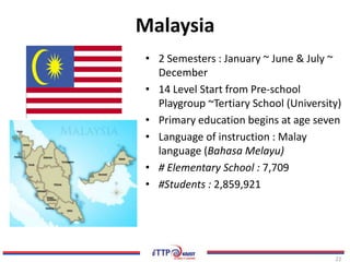 Malaysia
 • 2 Semesters : January ~ June & July ~
   December
 • 14 Level Start from Pre-school
   Playgroup ~Tertiary School (University)
 • Primary education begins at age seven
 • Language of instruction : Malay
   language (Bahasa Melayu)
 • # Elementary School : 7,709
 • #Students : 2,859,921




                                        22
 