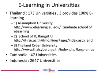 E-Learning in Universities
• Thailand : 173 Universities , 3 provides 100% E-
  learning
  – 1) Assumption University
    http://www.elearning.au.edu/ Graduate school of
    eLearning
  – 2) School of IT, Rangsit U
    http://it.rsu.ac.th/itmonline/Pages/index.aspx and
  – 3) Thailand Cyber University
    http://www.thaicyberu.go.th/index.php?lang=en-us
• Cambodia : 47 Universities
• Indonesia : 2647 Universities
                                                   27
 