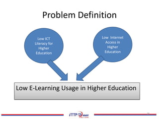 Problem Definition

        Low ICT             Low Internet
      Literacy for            Access in
         Higher                Higher
       Education              Education




Low E-Learning Usage in Higher Education


                                           28
 