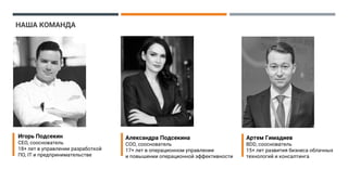 НАША КОМАНДА
Александра Подсекина
COO, сооснователь
17+ лет в операционном управлении
и повышении операционной эффективности
Игорь Подсекин
CEO, сооснователь
18+ лет в управлении разработкой
ПО, IT и предпринимательстве
Артем Гимадиев
BDD, сооснователь
15+ лет развития бизнеса облачных
технологий и консалтинга
 