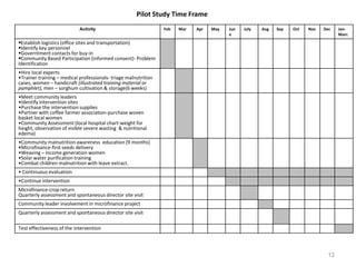 Pilot Study Time Frame
                            Activity                             Feb   Mar   Apr   May   Jun   July   Aug   Sep   Oct   Nov   Dec   Jan-
                                                                                         e                                          Marc
Establish logistics (office sites and transportation)
Identify key personnel
Governtment contacts for buy-in
Community Based Participation (informed consent)- Problem
Identification
•Hire local experts
•Trainer training – medical professionals- triage malnutrition
cases, women – handicraft (illustrated training material or
pamphlet), men – sorghum cultivation & storage(6 weeks)
•Meet community leaders
•Identify intervention sites
•Purchase the intervention supplies
•Partner with coffee farmer association-purchase woven
basket local women
•Community Assessment (local hospital chart-weight for
height, observation of visible severe wasting & nutritional
edema)
•Community malnutrition awareness education (9 months)
•Microfinance-first seeds delivery
•Weaving – income generation women
•Solar water purification training
•Combat children malnutrition with leave extract.
• Continuous evaluation
•Continue intervention
Microfinance-crop return
Quarterly assessment and spontaneous director site visit
Community leader involvement in microfinance project
Quarterly assessment and spontaneous director site visit

Test effectiveness of the intervention



                                                                                                                               12
 