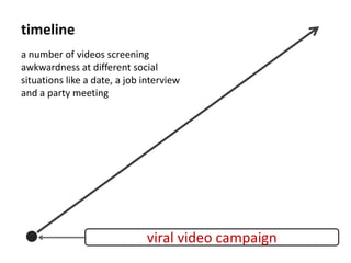 timeline
a number of videos screening
awkwardness at different social
situations like a date, a job interview
and a party meeting

viral video campaign

 
