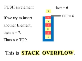 PUSH an element 
A 
6 
5 
4 
3 
2 
1 
item = 6 
TOP = 6 
If we try to insert 
another Element, 
then n = 7. 
Thus n = TOP. 
This is . 
 