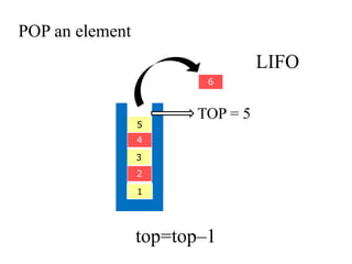 POP an element 
5 
4 
3 
2 
6 
1 
TOP = 5 
top=top–1 
LIFO 
 