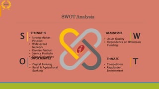 SWOT Analysis
WEAKNESSES
THREATS
STRENGTHS
OPPORTUNITIES
T
W
O
S • Strong Market
Position
• Widespread
Network
• Diverse Product
• Service Portfolio
• Digital Initiatives
• Digital Banking
• Rural & Agricultural
Banking
• Asset Quality
• Dependence on Wholesale
Funding
• Competition
• Regulatory
Environment
 