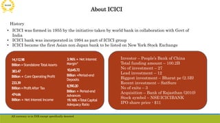 About ICICI
• ICICI was formed in 1955 by the initiative taken by world bank in collaboration with Govt of
India
• ICICI bank was incorporated in 1994 as part of ICICI group
• ICICI became the first Asian non Japan bank to be listed on New York Stock Exchange
History
14,112.98
Billion=Standalone T
otalAssets
383.47
Billion = Core Operating Profit
233.39
Billion=ProfitAfter Tax
474.66
Billion = Net Interest Income
3.96% = Net Interest
Margin*
10,645.72
Billion =Period-end
Deposits
8,590.20
Billion = Period-end
Advances
19.16% =T
otalCapital
Adequacy Ratio
Investor – People’s Bank of China
Total funding amount – 100.2B
No of investment – 27
Lead investment – 12
Biggest investment – Bharat pe (2.5B)
Recent investment – SatSure
No of exits – 3
Acquisition – Bank of Rajasthan (2010)
Stock symbol – NSE:ICICIBANK
IPO share price - $11
All currency is in INR except specifically denoted
 