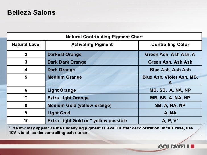 Goldwell Underlying Pigment Chart