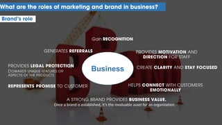 Brand’s role
What are the roles of marketing and brand in business?
Business
Gain RECOGNITION
PROVIDES MOTIVATION AND
DIRECTION FOR STAFF
GENERATES REFERRALS
PROVIDES LEGAL PROTECTION
(TOWARDS UNIQUE FEATURES OR
ASPECTS OF THE PRODUCT)
REPRESENTS PROMISE TO CUSTOMER
CREATE CLARITY AND STAY FOCUSED
HELPS CONNECT WITH CUSTOMERS
EMOTIONALLY
A STRONG BRAND PROVIDES BUSINESS VALUE.
Once a brand is established, it’s the invaluable asset for an organization.
 