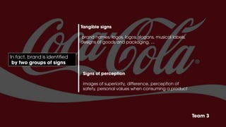 In fact, brand is identified
by two groups of signs
Signs of perception
images of superiority, difference, perception of
safety, personal values when consuming a product
Tangible signs
brand names, logos, logos, slogans, musical labels,
designs of goods and packaging, ...
Team 3
 