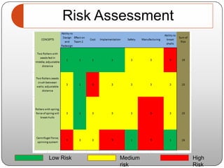 Low RiskMedium riskHigh Risk