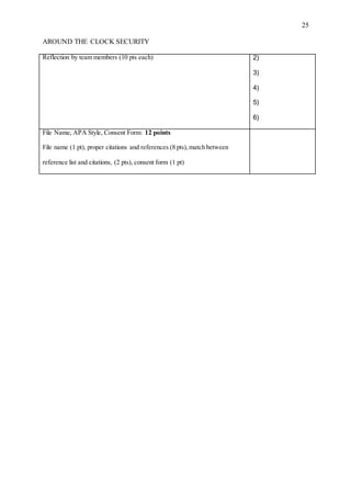 25
AROUND THE CLOCK SECURITY
Reflection by team members (10 pts each) 2)
3)
4)
5)
6)
File Name, APA Style, Consent Form: 12 points
File name (1 pt), proper citations and references (8 pts),match between
reference list and citations, (2 pts), consent form (1 pt)
 