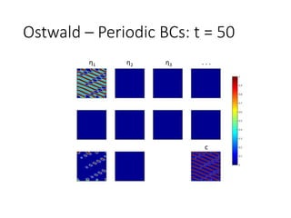 Ostwald – Periodic BCs: t = 50
η1 η2 η3 . . .
c
 