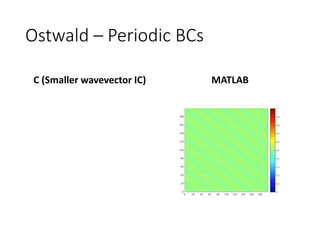 Ostwald – Periodic BCs
C (Smaller wavevector IC) MATLAB
 