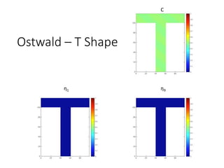C
η9η1
Ostwald – T Shape
 