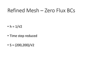 Refined Mesh – Zero Flux BCs
• h = 1/√2
• Time step reduced
• S = (200,200)/√2
 