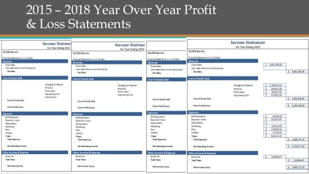 2018 profit and loss statement