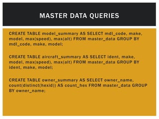 MASTER DATA QUERIES 
CREATE TABLE model_summary AS SELECT mdl_code, make, 
model , max(speed), max(alt) FROM master_data GROUP BY 
mdl_code, make, model; 
CREATE TABLE aircraf t_summary AS SELECT ident , make, 
model , max(speed), max(alt) FROM master_data GROUP BY 
ident , make, model; 
CREATE TABLE owner_summary AS SELECT owner_name, 
count(distinct(hexid) ) AS count_hex FROM master_data GROUP 
BY owner_name; 
 