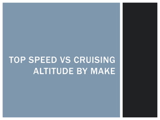 TOP SPEED VS CRUISING 
ALTITUDE BY MAKE 
 