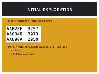 INITIAL EXPLORATION 
 Most frequently repor ting craf ts 
 Percentage of records accepted & ingested 
 99.80% 
 1924 lines rejected 
 
