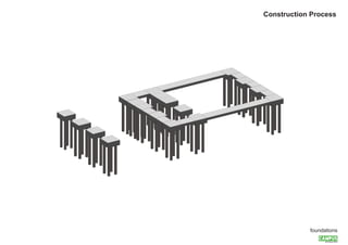 Construction Process

foundations

 