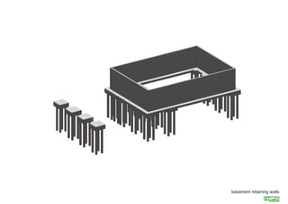 basement retaining walls

 