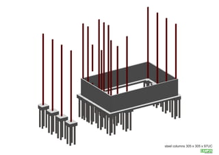 steel columns 305 x 305 x 97UC

 