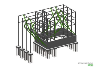 primary mega-structure

 