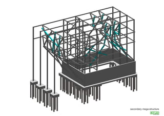 secondary mega-structure

 