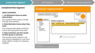 Create New Segment Edit Segment Reference Existing Segment 
Completed New Segment 
GOALS ACHIEVED 
1. Let Marketers focus on what 
they do best. 
Our compose field creates a simple 
and SQL free interface. 
2. Most Marketers know what they 
want. 
The compose field allows marketers 
to just start typing what they want. 
3. Help marketers see the results 
of their query in real time 
The queried results update in real 
time and are displayed on a pie chart, 
which reflects number of customers 
targeted. 
Logic of Segment: 
Men AND Age: 21-28 AND Regions AND Purchase 
 