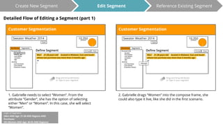 Create New Segment Edit Segment Reference Existing Segment 
Detailed Flow of Editing a Segment (part 1) 
1. Gabrielle needs to select “Women”. From the 
attribute “Gender”, she has the option of selecting 
either “Men” or “Women”. In this case, she will select 
“Women”. 
Logic of Segment: 
(Men AND Age: 21-28 AND Regions AND 
Purchase) 
OR (Women AND Age: 40-55 AND Regions) 
2. Gabrielle drags “Women” into the compose frame, she 
could also type it live, like she did in the first scenario. 
 
