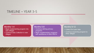 TIMELINE – YEAR 3-5
Months 1-4
• Begin implementing program into
new villages
• Continue Data Collection in new
villages
Months 5-8
• Continue refining primary
programs
• Begin supplementary programs
with assistance of other NGO’s
Months 9-12
• Collect End year data
• Continue expanding program to
other villages
 